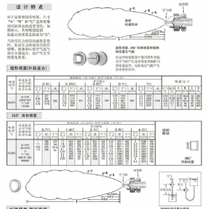 空氣霧化噴嘴---JN